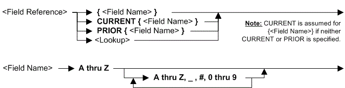 Function SUBSTR Field Ref