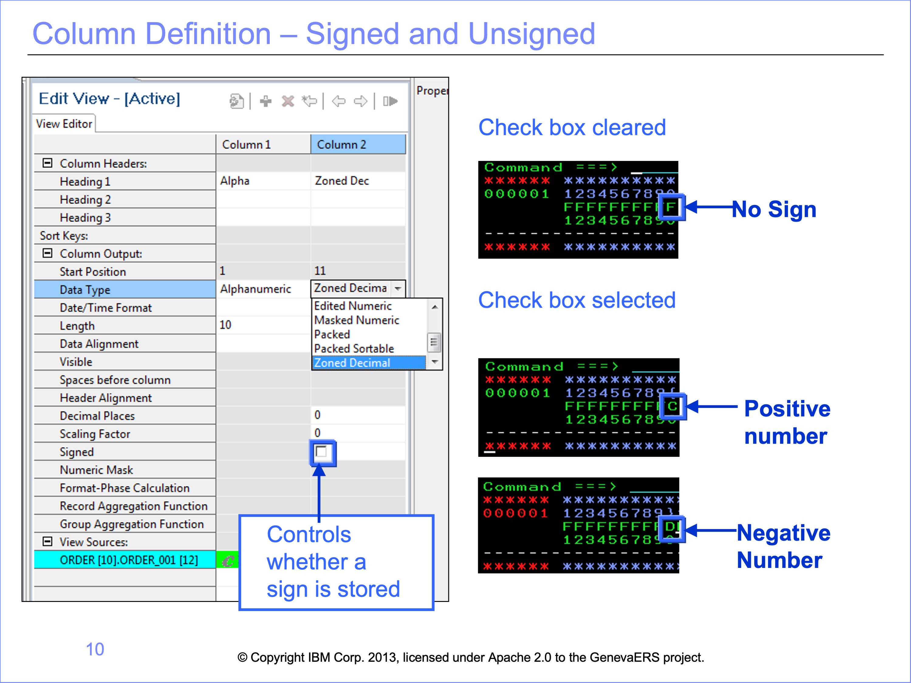 Example of changing between signed and unsigned zoned decimal numbers.