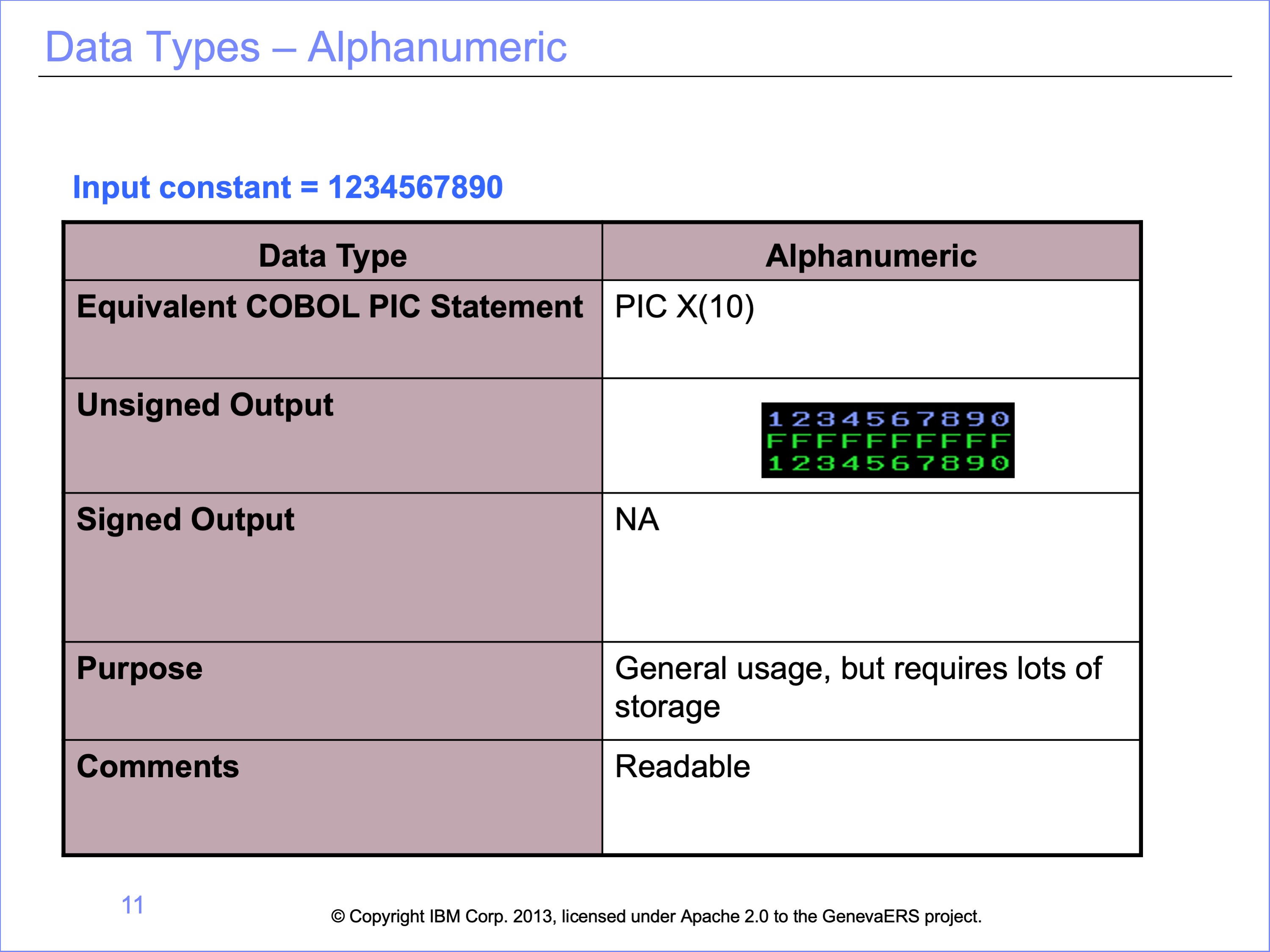 Alphanumeric example display.