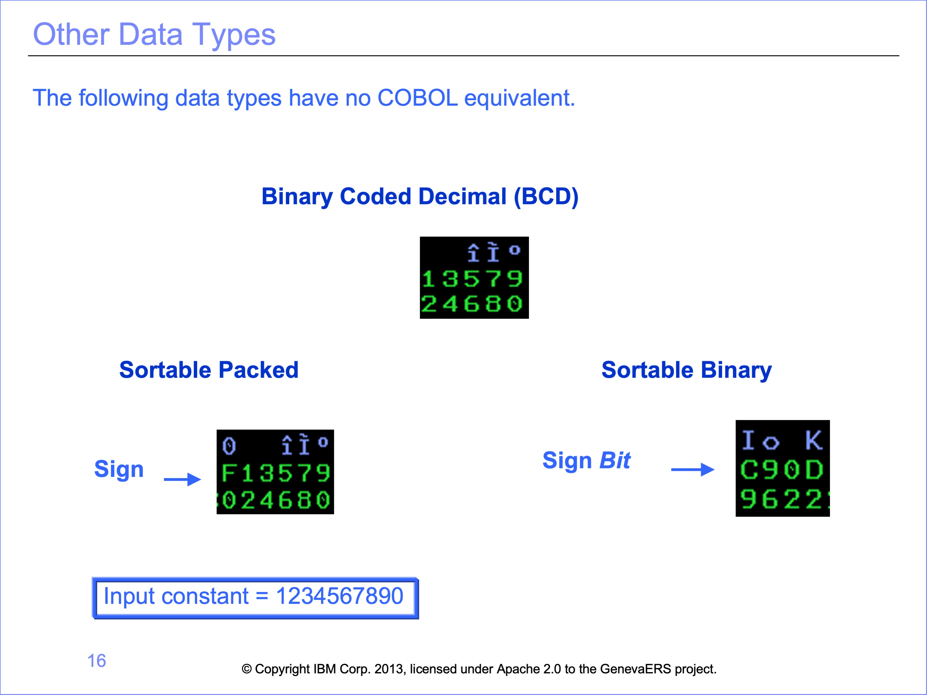 BCD, sortable packed, and sortable binary examples.