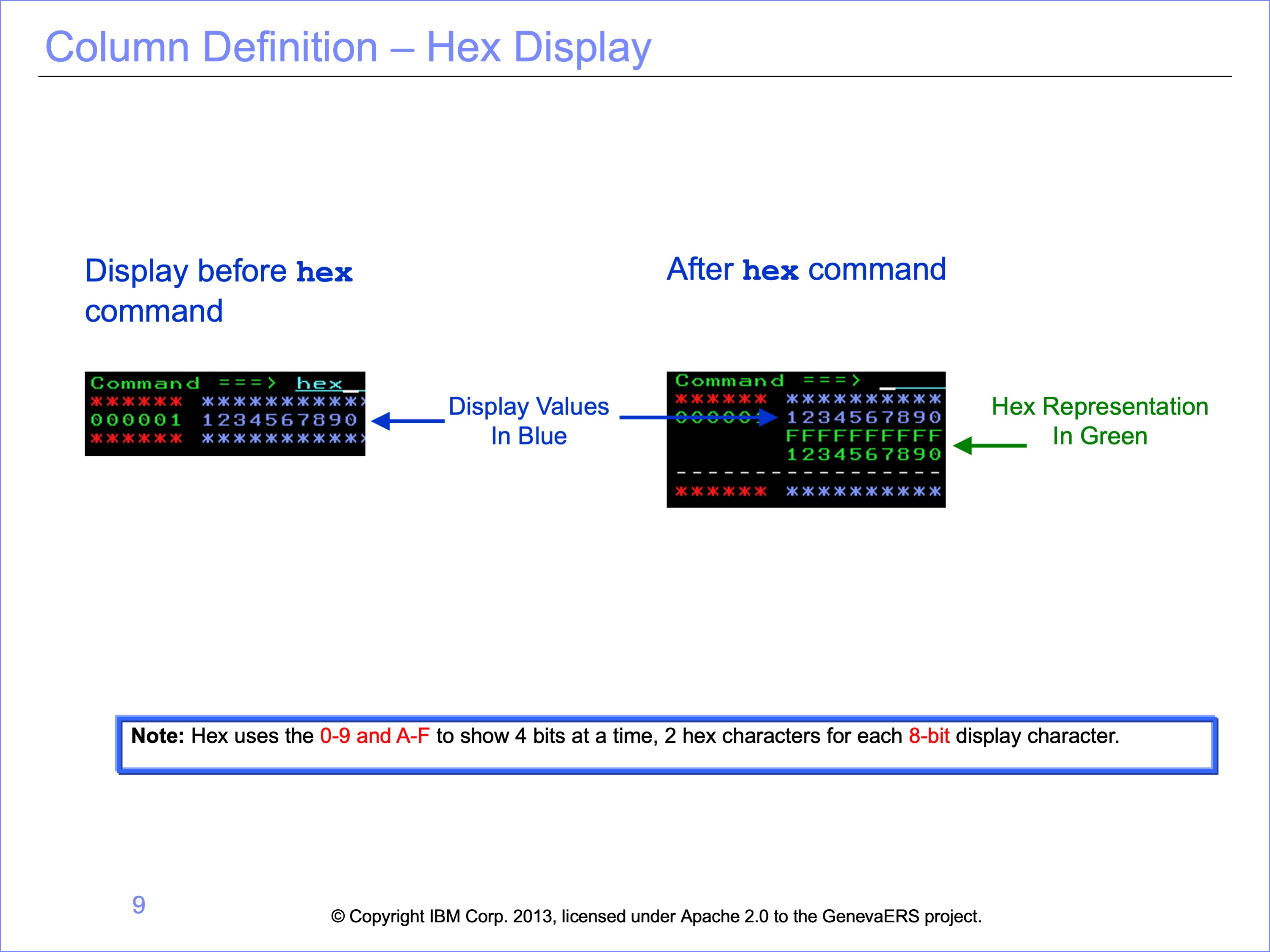 Example hex display in a mainframe editor.